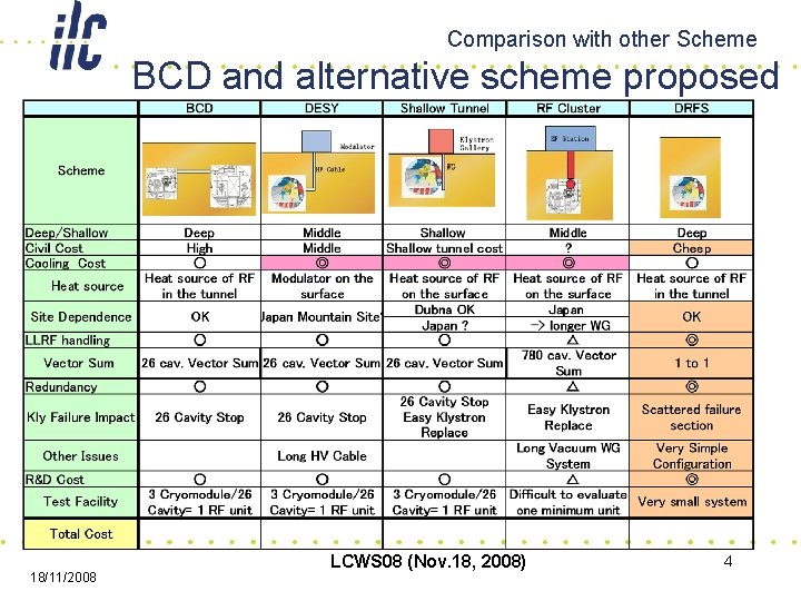 Distributed Rf Proposal of Distributed RFsource Scheme DRFS Shigeki Fukuda
