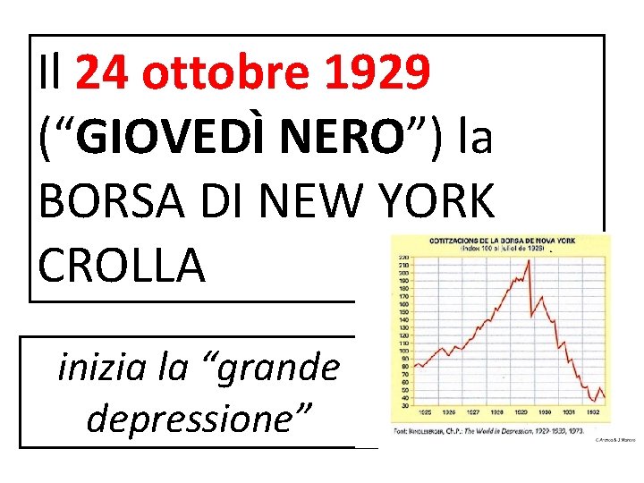 Il 24 ottobre 1929 (“GIOVEDÌ NERO”) la BORSA DI NEW YORK CROLLA inizia la