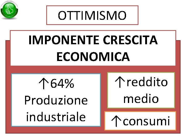 OTTIMISMO IMPONENTE CRESCITA ECONOMICA ↑ 64% Produzione industriale ↑reddito medio ↑consumi 