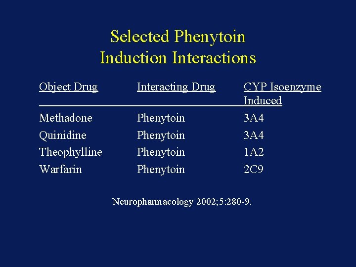 Selected Phenytoin Induction Interactions Object Drug Interacting Drug Methadone Quinidine Theophylline Warfarin Phenytoin CYP