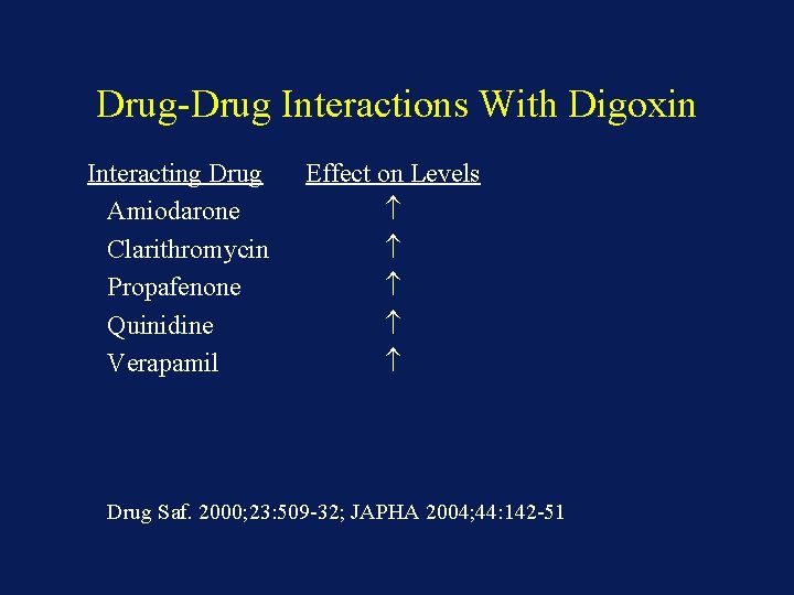 Drug-Drug Interactions With Digoxin Interacting Drug Amiodarone Clarithromycin Propafenone Quinidine Verapamil Effect on Levels