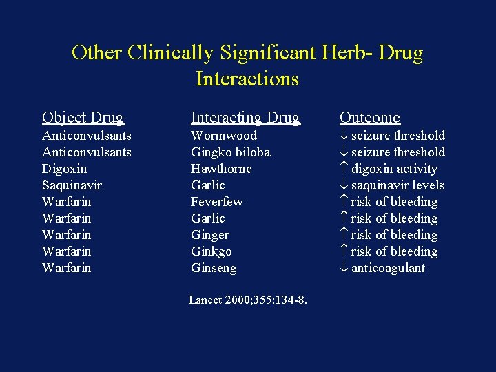 Other Clinically Significant Herb- Drug Interactions Object Drug Interacting Drug Anticonvulsants Digoxin Saquinavir Warfarin