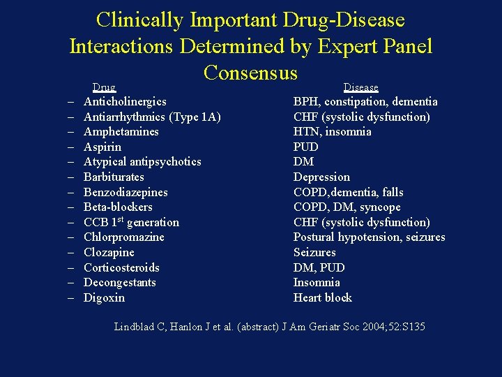 Clinically Important Drug-Disease Interactions Determined by Expert Panel Consensus Drug Disease – – –