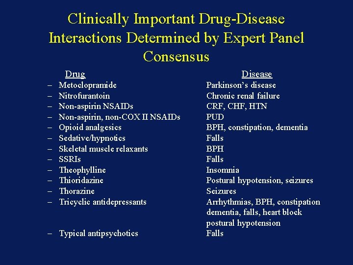 Clinically Important Drug-Disease Interactions Determined by Expert Panel Consensus Drug – – – Metoclopramide