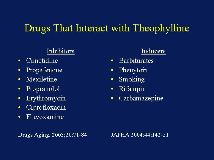 Drugs That Interact with Theophylline • • Inhibitors Cimetidine Propafenone Mexiletine Propranolol Erythromycin Ciprofloxacin