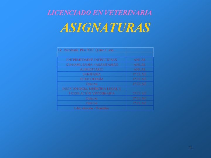 LICENCIADO EN VETERINARIA ASIGNATURAS 11 