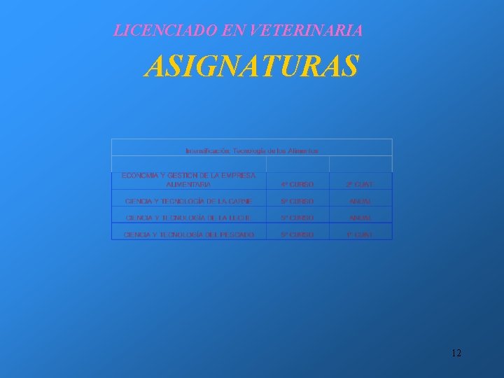 LICENCIADO EN VETERINARIA ASIGNATURAS 12 