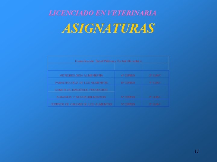 LICENCIADO EN VETERINARIA ASIGNATURAS 13 