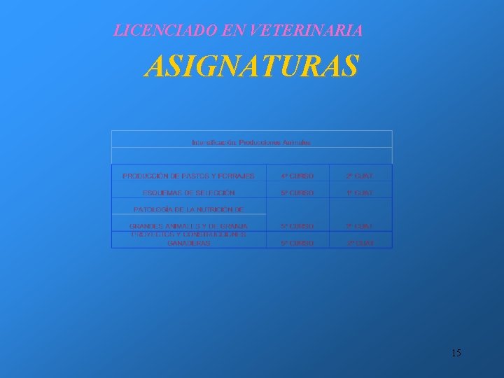 LICENCIADO EN VETERINARIA ASIGNATURAS 15 