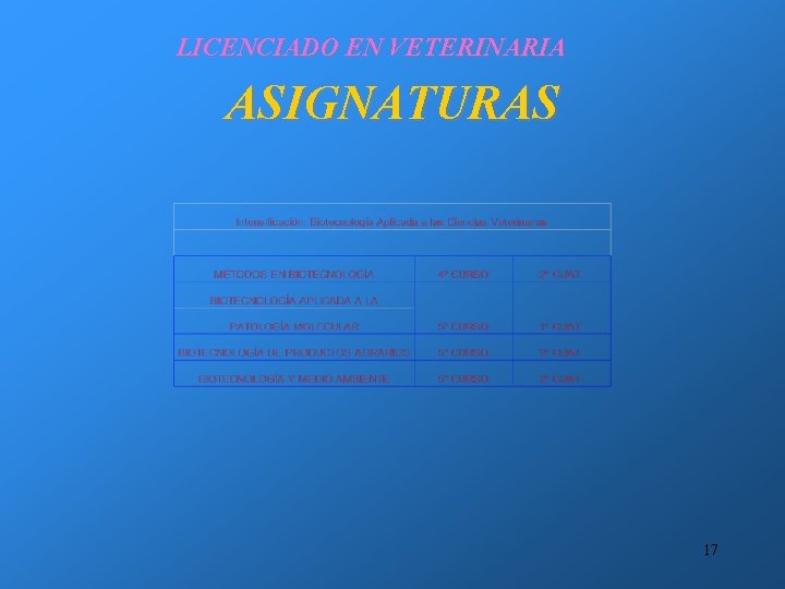 LICENCIADO EN VETERINARIA ASIGNATURAS 17 