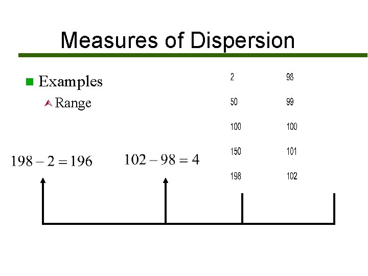 Measures of Dispersion n Examples Ù Range 