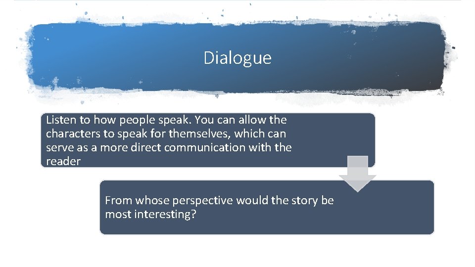 Dialogue Listen to how people speak. You can allow the characters to speak for