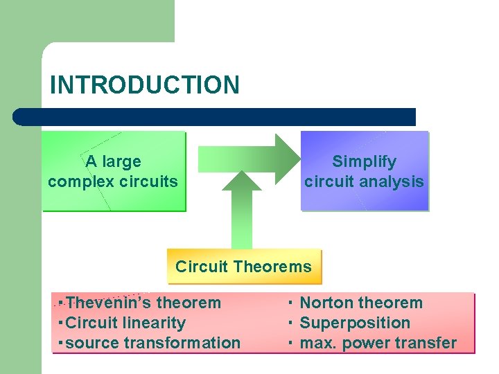 INTRODUCTION A large complex circuits Simplify circuit analysis Circuit Theorems ‧Thevenin’s theorem ‧Circuit linearity