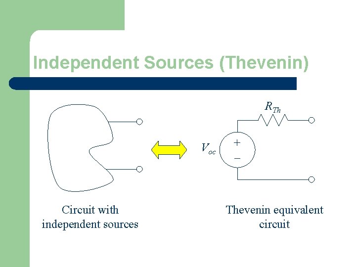 Independent Sources (Thevenin) RTh Voc Circuit with independent sources + – Thevenin equivalent circuit