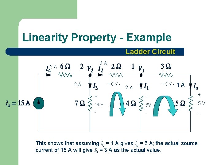 Linearity Property - Example Ladder Circuit 3 A 5 A +6 V- 2 A