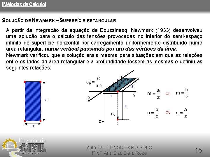 |Métodos de Cálculo| SOLUÇÃO DE NEWMARK – SUPERFÍCIE RETANGULAR A partir da integração da