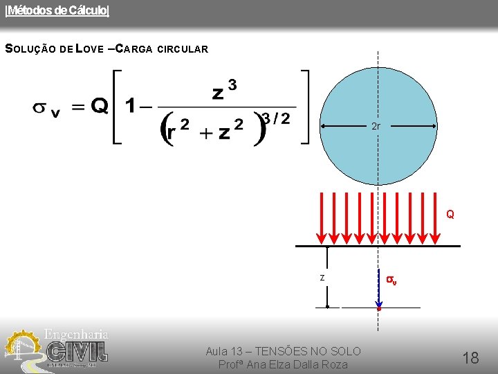 |Métodos de Cálculo| SOLUÇÃO DE LOVE – CARGA CIRCULAR 2 r Q z Aula