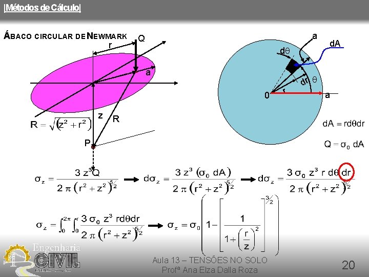 |Métodos de Cálculo| ÁBACO CIRCULAR DE NEWMARK r a Q dq a 0 z