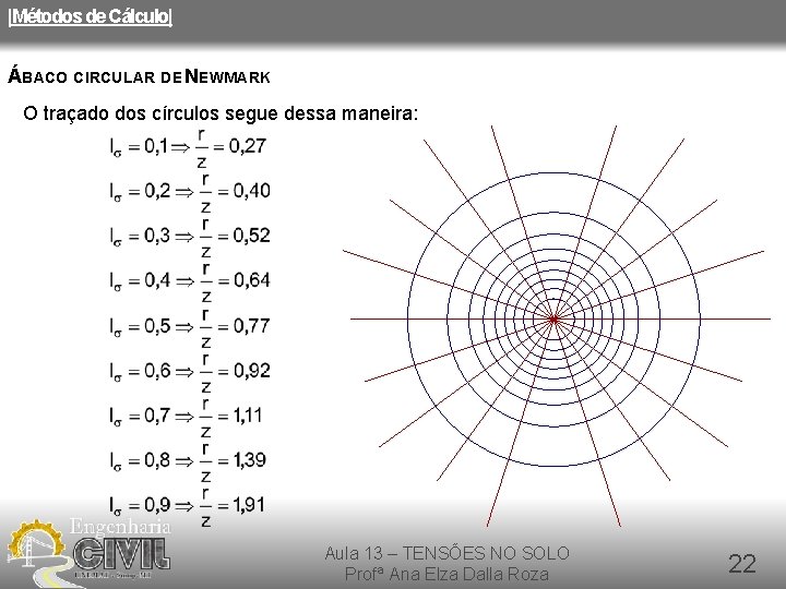 |Métodos de Cálculo| ÁBACO CIRCULAR DE NEWMARK O traçado dos círculos segue dessa maneira: