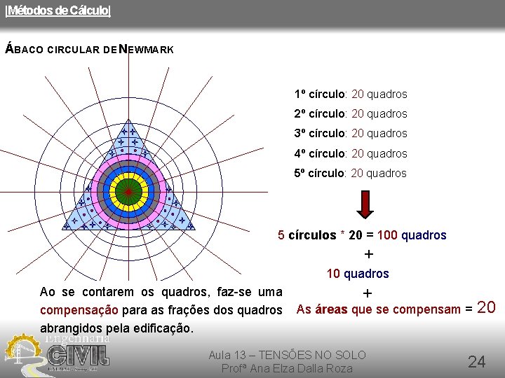 |Métodos de Cálculo| ÁBACO CIRCULAR DE NEWMARK 1º círculo: 20 quadros 2º círculo: 20