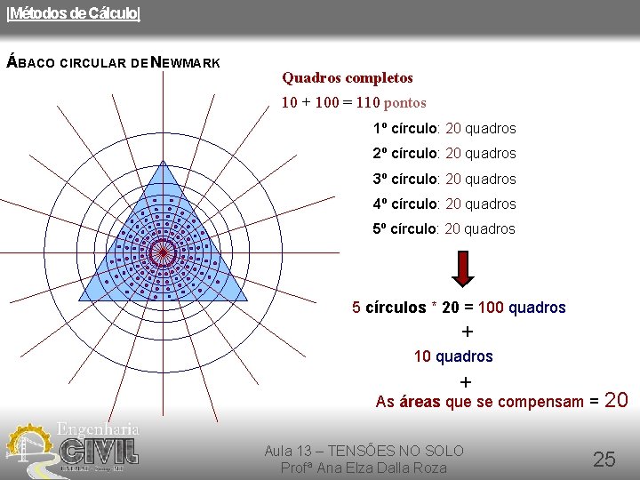 |Métodos de Cálculo| ÁBACO CIRCULAR DE NEWMARK Quadros completos 10 + 100 = 110
