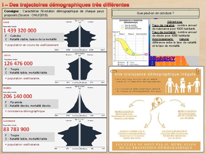 I – Des trajectoires démographiques très différentes Consigne : Caractérise l’évolution démographique de chaque