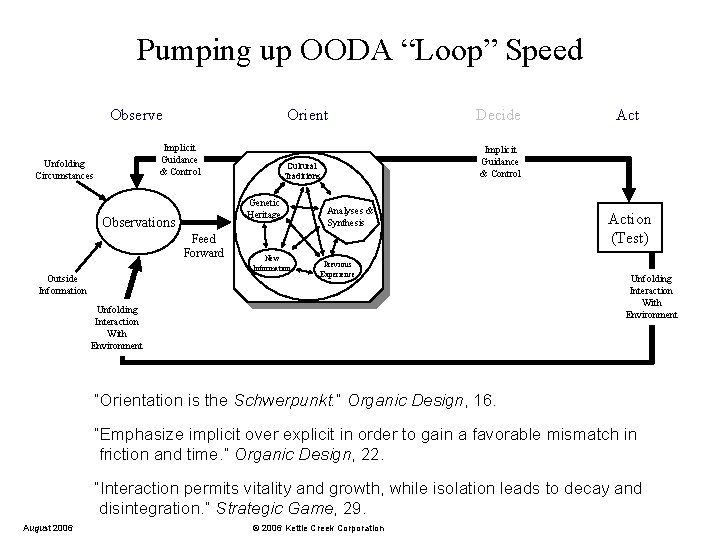 Pumping up OODA “Loop” Speed Observe Orient Implicit Guidance & Control Unfolding Circumstances Observations