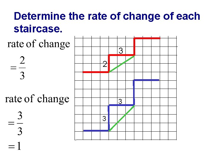 Determine the rate of change of each staircase. 3 2 3 3 