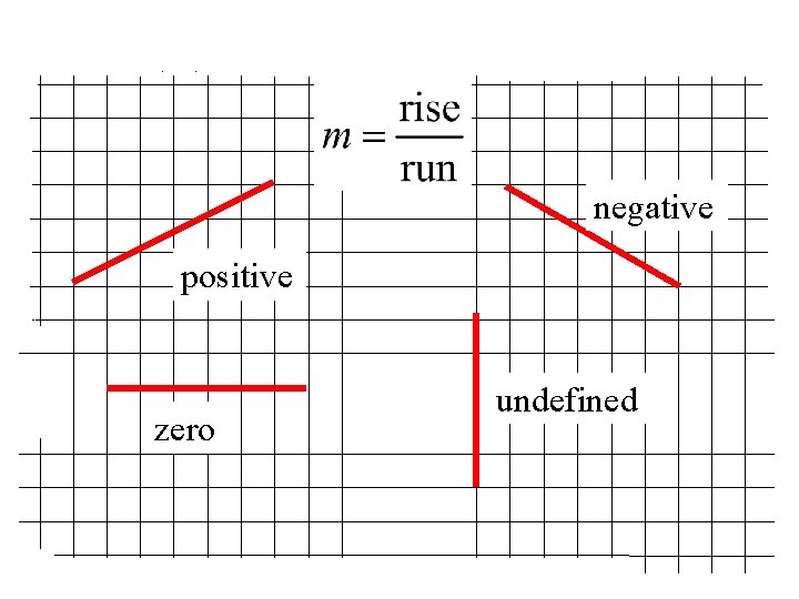 negative positive zero undefined 