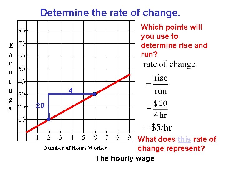 Determine the rate of change. E a r n i n g s Which