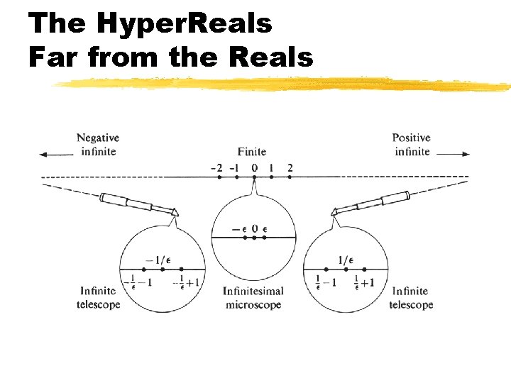 The Hyper. Reals Far from the Reals 
