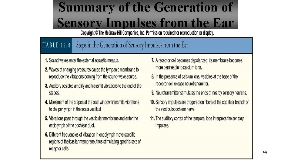 Summary of the Generation of Sensory Impulses from the Ear 44 