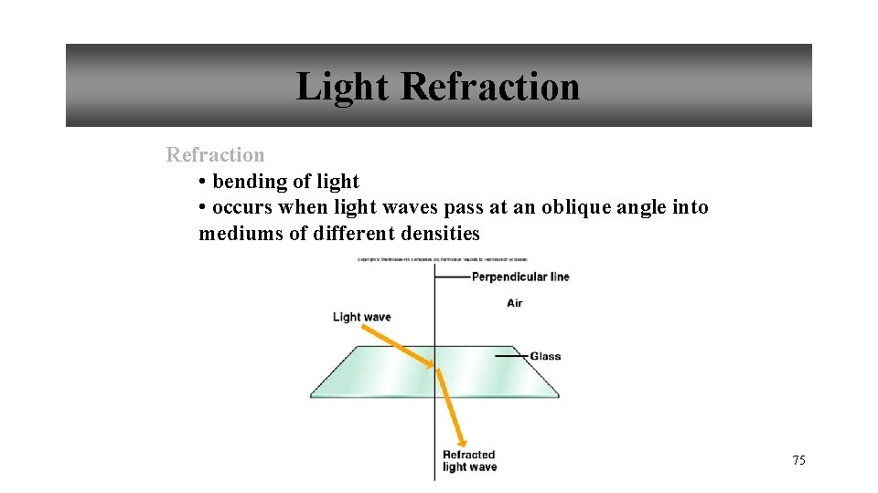 Light Refraction • bending of light • occurs when light waves pass at an