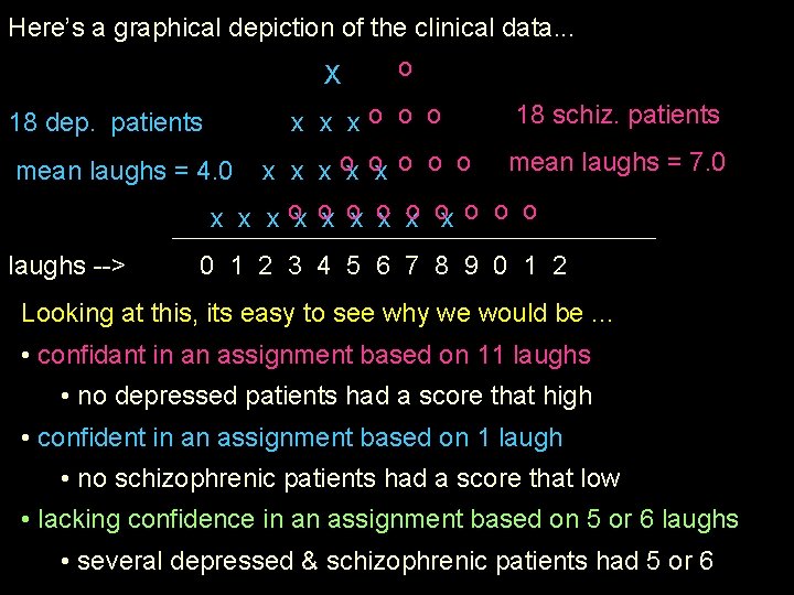 Here’s a graphical depiction of the clinical data. . . o X 18 schiz.