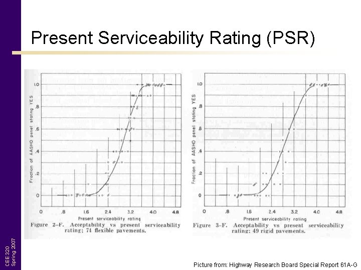 CEE 320 Spring 2007 Present Serviceability Rating (PSR) Picture from: Highway Research Board Special