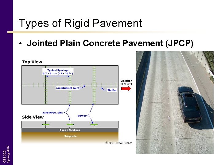 Types of Rigid Pavement CEE 320 Spring 2007 • Jointed Plain Concrete Pavement (JPCP)