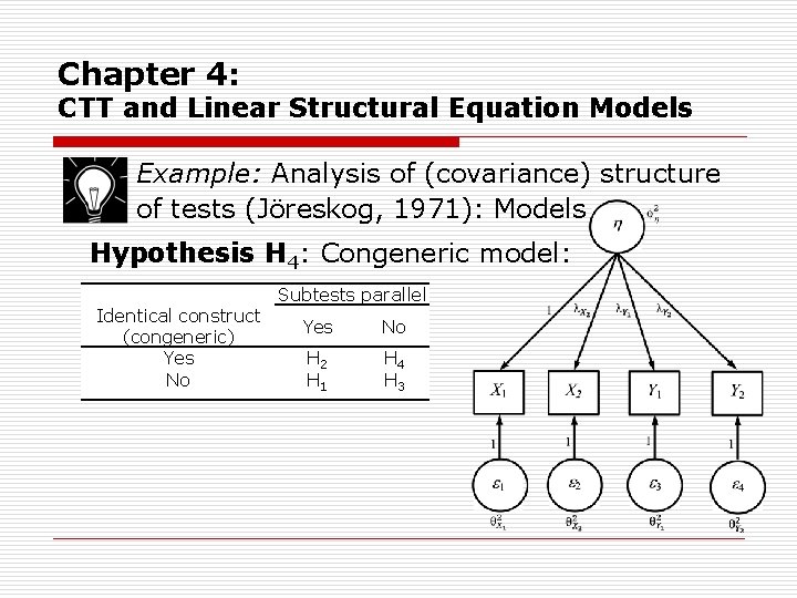 Chapter 4: CTT and Linear Structural Equation Models Example: Analysis of (covariance) structure of