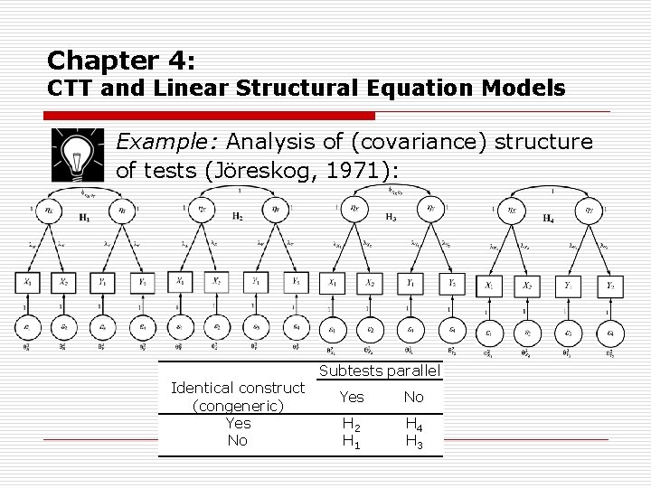 Chapter 4: CTT and Linear Structural Equation Models Example: Analysis of (covariance) structure of