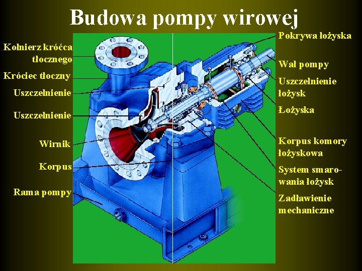 Budowa pompy wirowej Pokrywa łożyska Kołnierz króćca tłocznego Króciec tłoczny Uszczelnienie Wał pompy Uszczelnienie