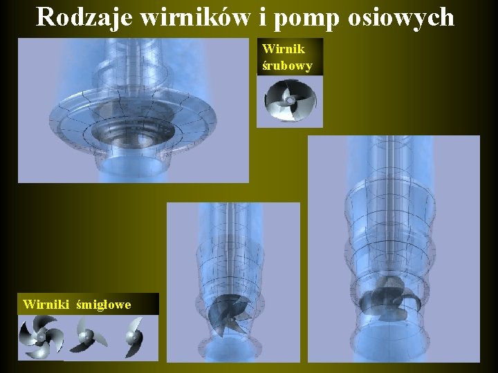 Rodzaje wirników i pomp osiowych Wirnik śrubowy Wirniki śmigłowe 