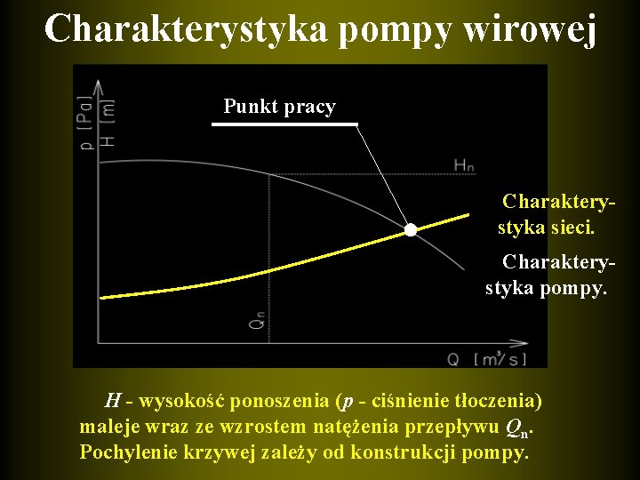 Charakterystyka pompy wirowej Punkt pracy Charakterystyka sieci. Charakterystyka pompy. H - wysokość ponoszenia (p