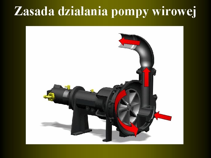 Zasada działania pompy wirowej 