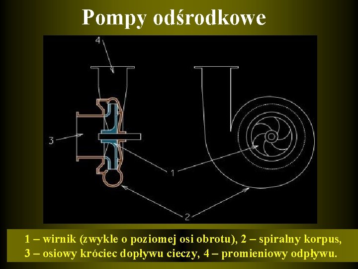 Pompy odśrodkowe 1 – wirnik (zwykle o poziomej osi obrotu), 2 – spiralny korpus,