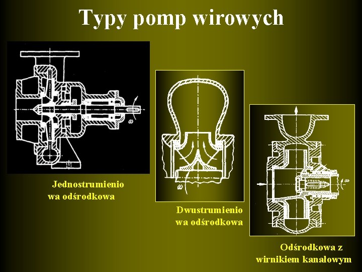 Typy pomp wirowych Jednostrumienio wa odśrodkowa Dwustrumienio wa odśrodkowa Odśrodkowa z wirnikiem kanałowym 