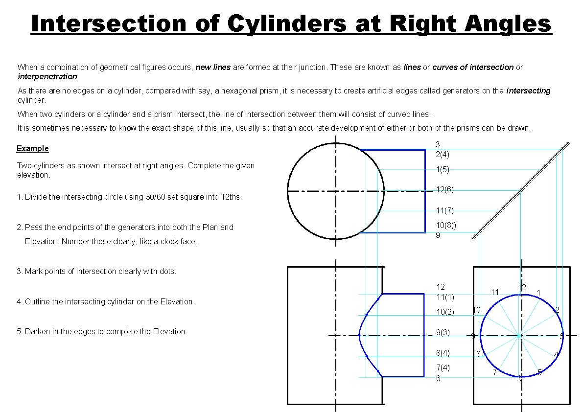 Intersection of Cylinders at Right Angles When a combination of geometrical figures occurs, new