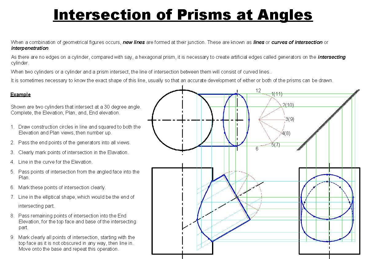 Intersection of Prisms at Angles When a combination of geometrical figures occurs, new lines