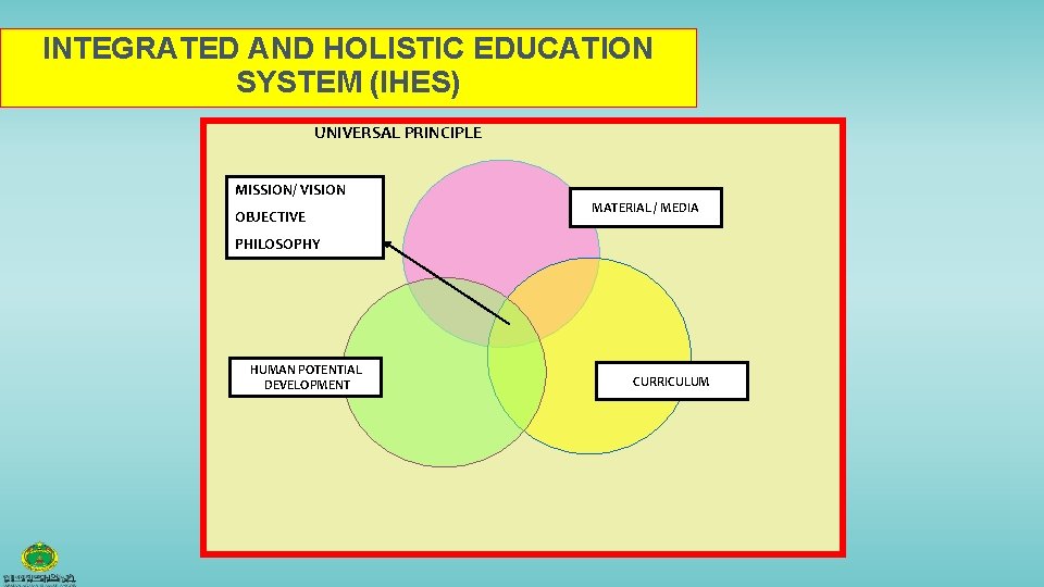 INTEGRATED AND HOLISTIC EDUCATION SYSTEM (IHES) UNIVERSAL PRINCIPLE MISSION/ VISION OBJECTIVE MATERIAL / MEDIA