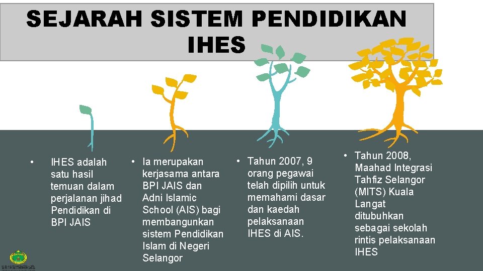 SEJARAH SISTEM PENDIDIKAN IHES • • Ia merupakan IHES adalah kerjasama antara satu hasil