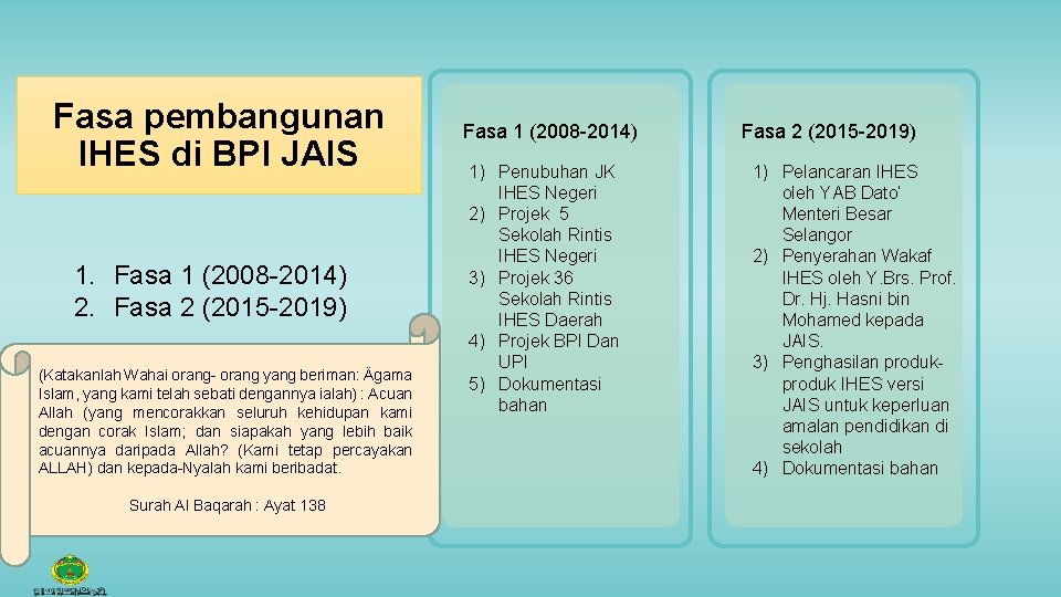 Fasa pembangunan IHES di BPI JAIS 1. Fasa 1 (2008 -2014) 2. Fasa 2