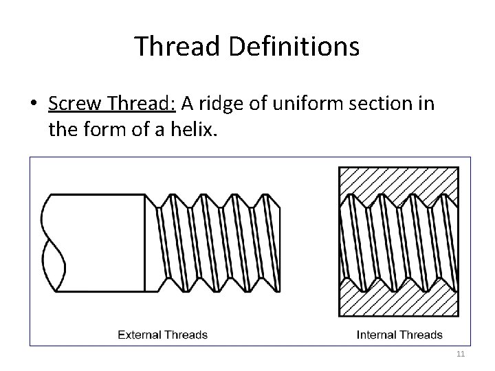 Thread Definitions • Screw Thread: A ridge of uniform section in the form of